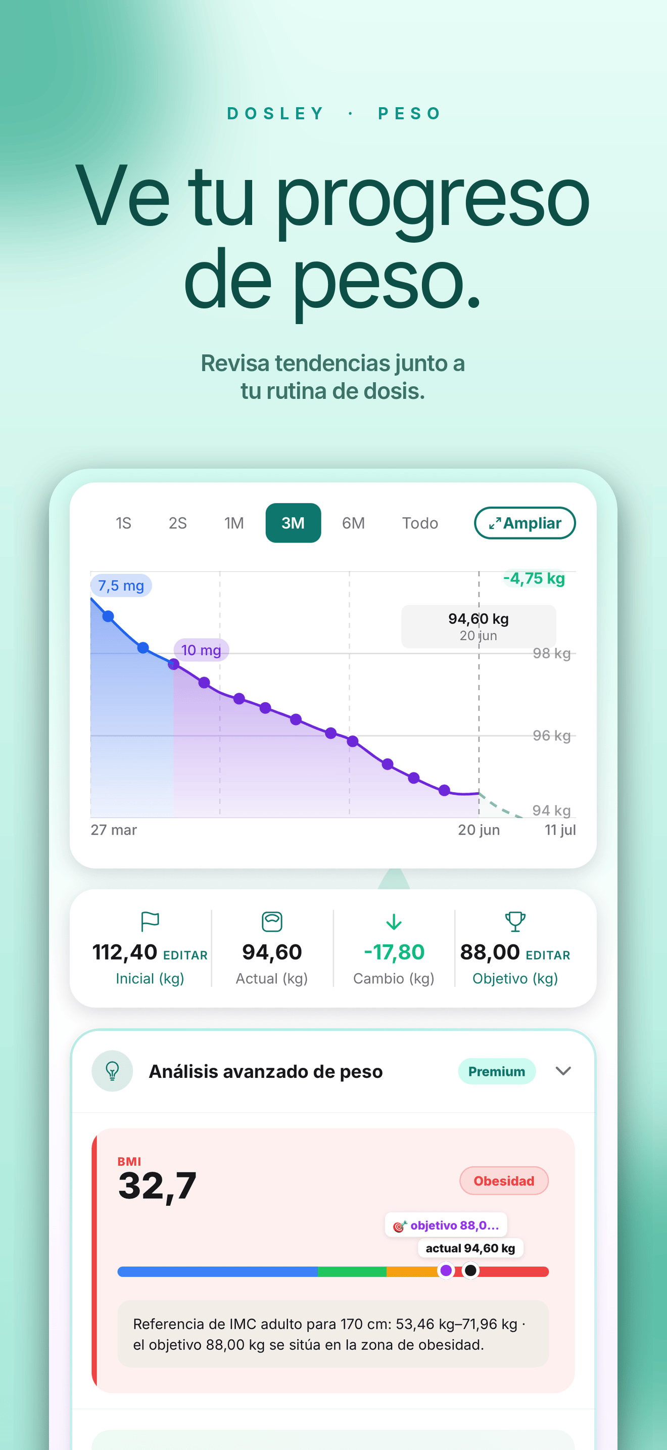 Progreso de peso en la app Dosley