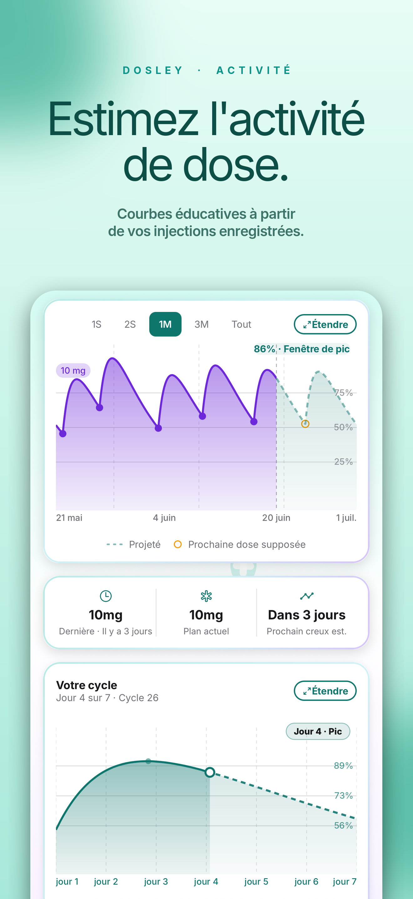 Niveaux de médicament