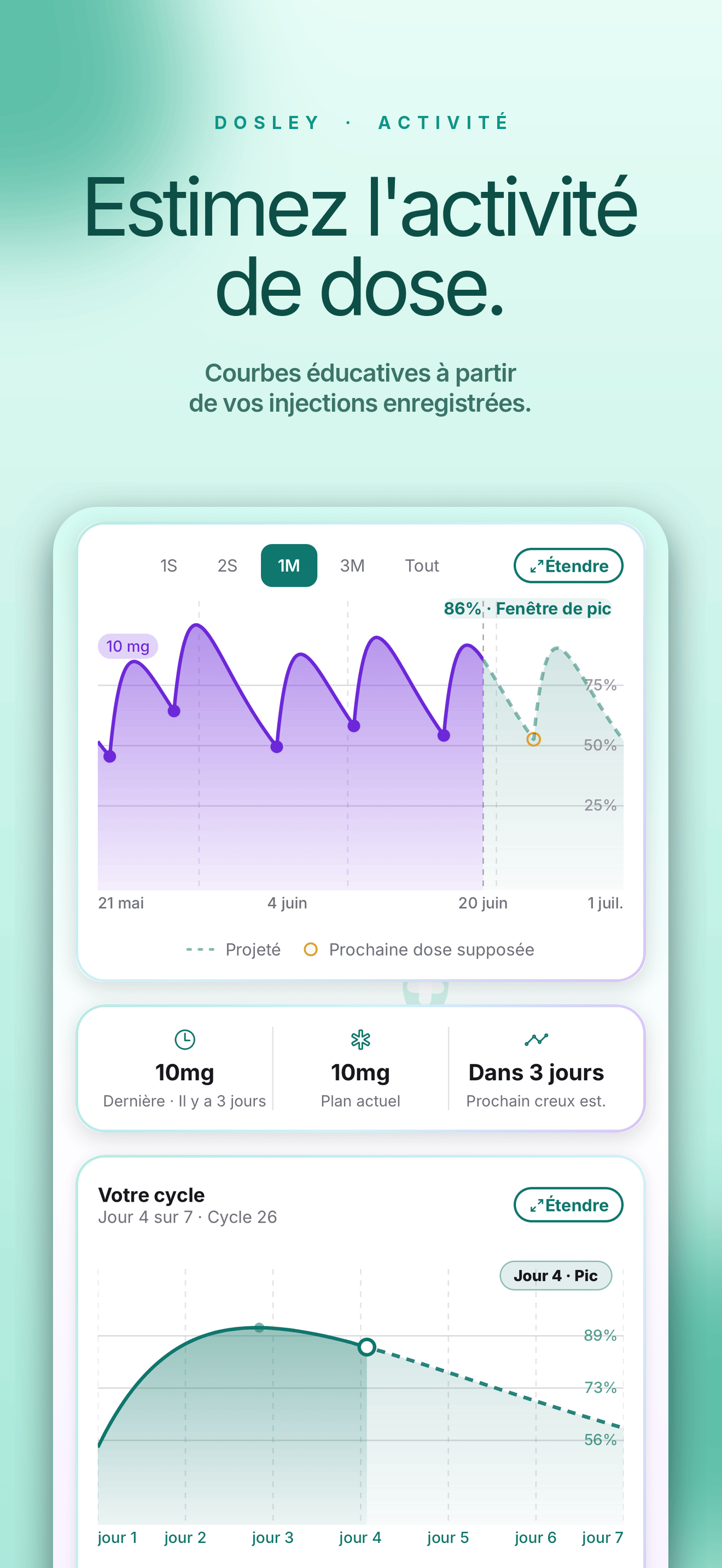 Niveaux de médicament