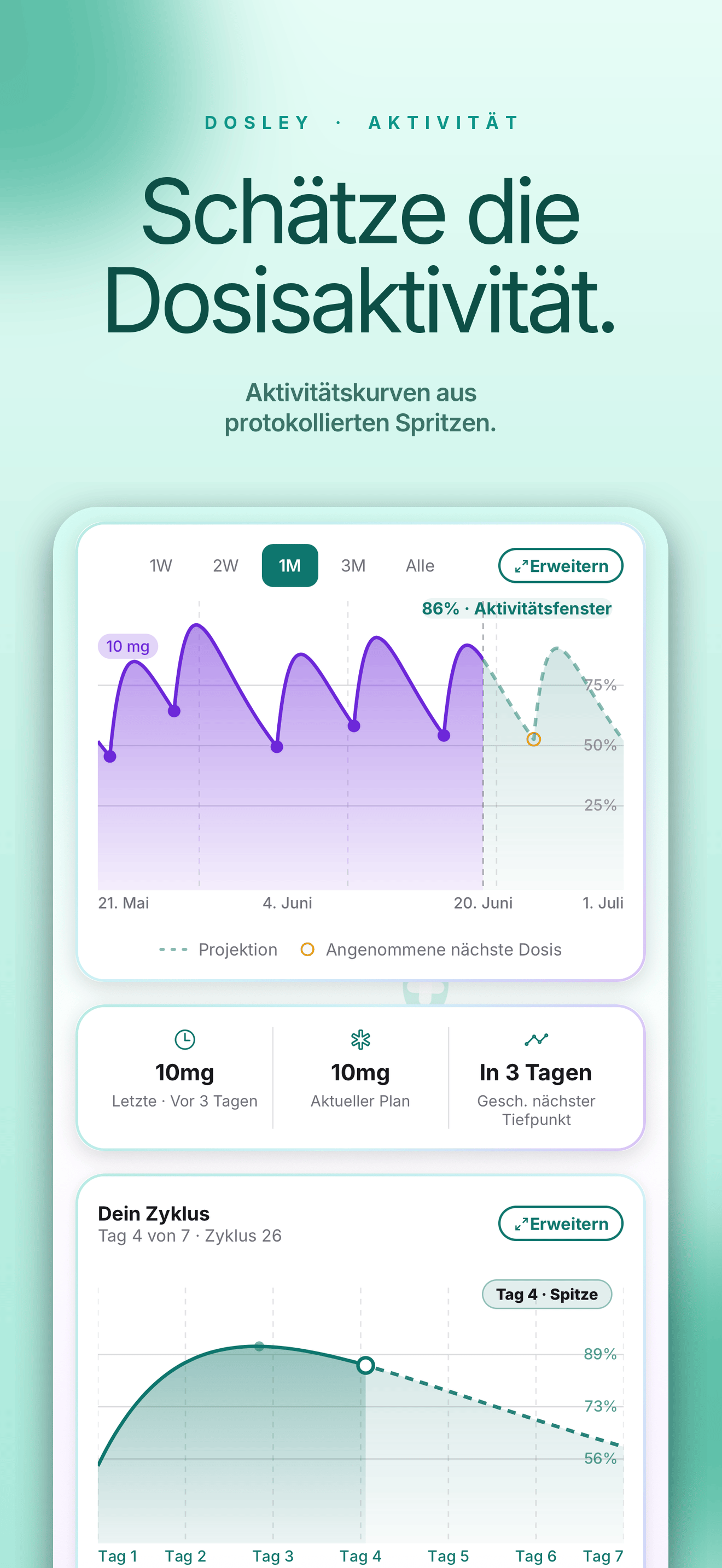 Medikamentenspiegel