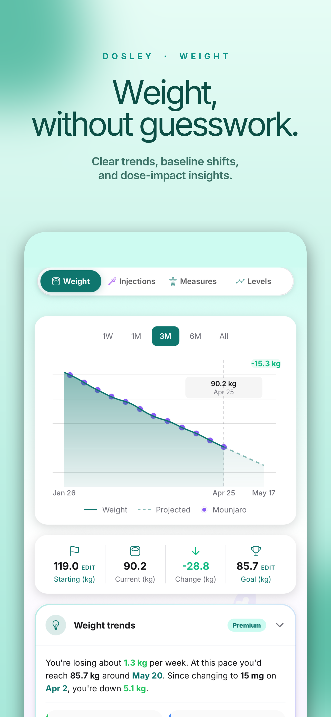 Weight progress in the Dosley app