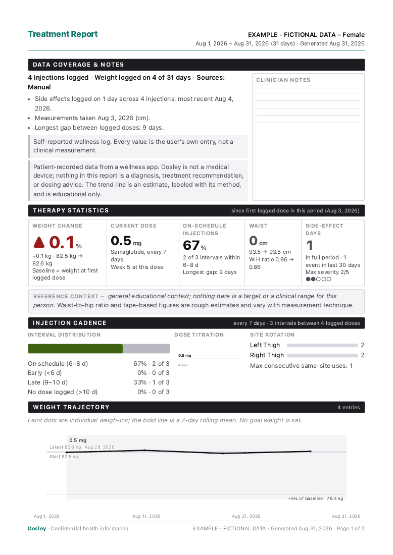 Preview of the first page of a fictional Dosley report